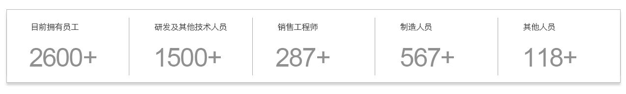 88858cc永利官网(中国)有限公司