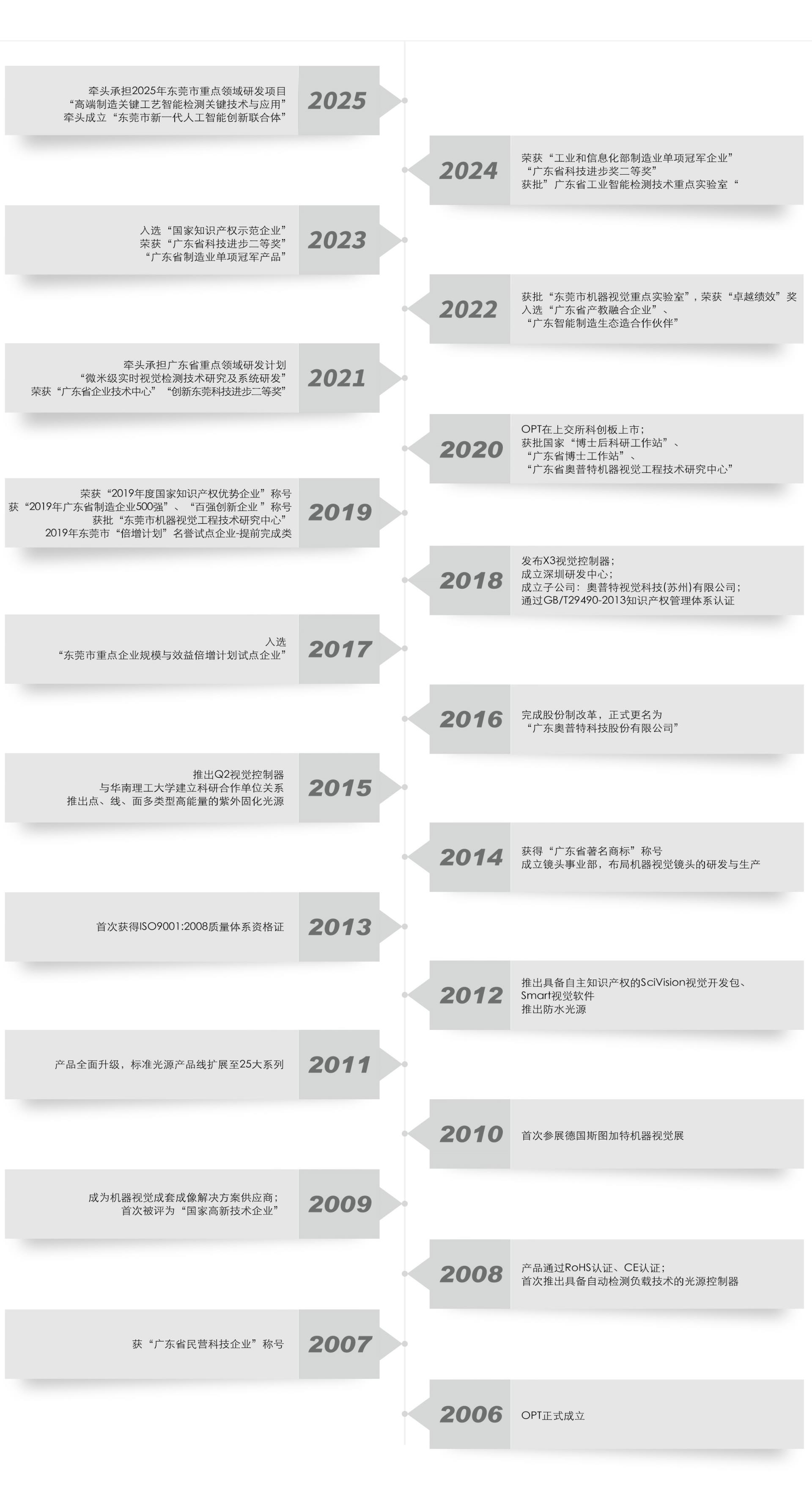 88858cc永利官网(中国)有限公司
